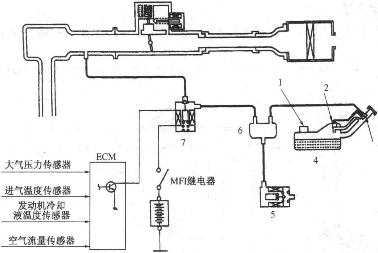 一、燃油蒸發(fā)控制系統(tǒng)